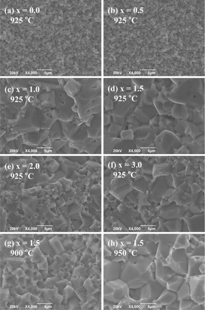 Effects Of Bi 2 O 3 Mno 2 Additives On Tunable Microstructure And Magnetic Properties Of Low Temperature Co Fired Nicuzn Ferrite Ceramics Springerlink