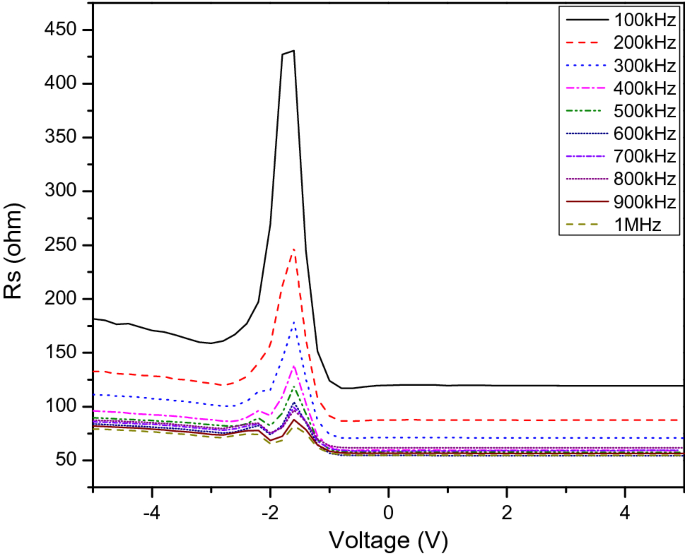 figure 9