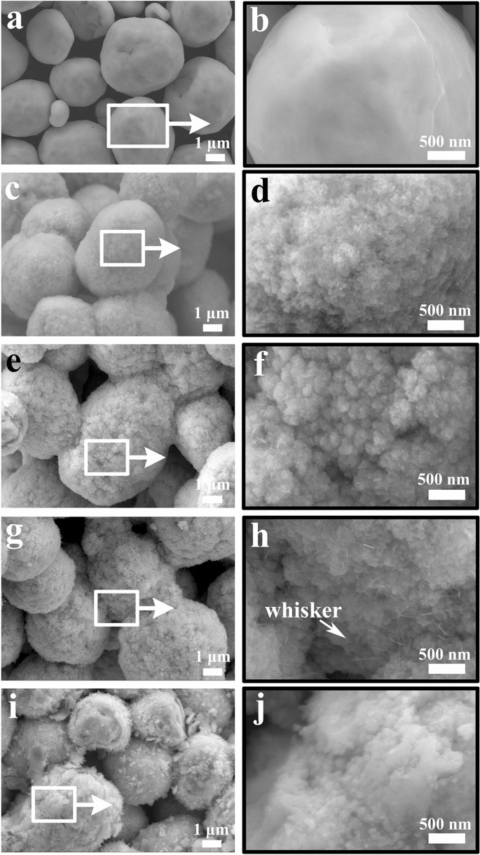 Interfacial Transformation Of Preoxidized Cu Microparticles In A Formic Acid Atmosphere For Pressureless Cu Cu Bonding Springerlink