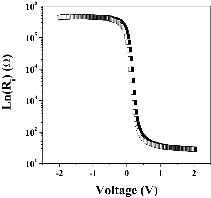 Illumination Impact On The Electrical Characteristics Of Au Sunset Yellow N Si Au Hybrid Schottky Diode Springerlink