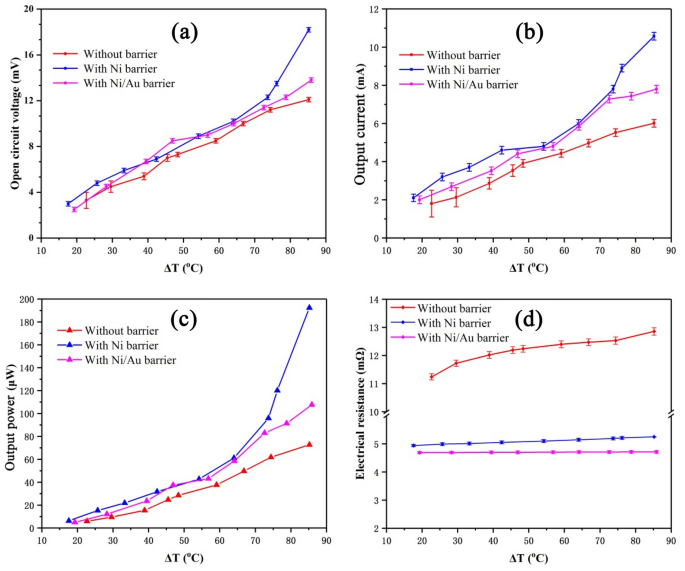 figure 15