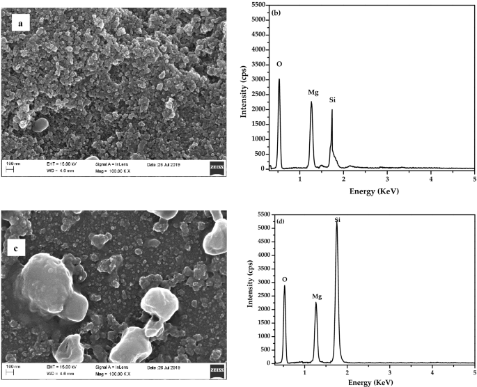 Characterization Of Mgo Thin Film Prepared By Spray Pyrolysis Technique Using Perfume Atomizer Springerlink