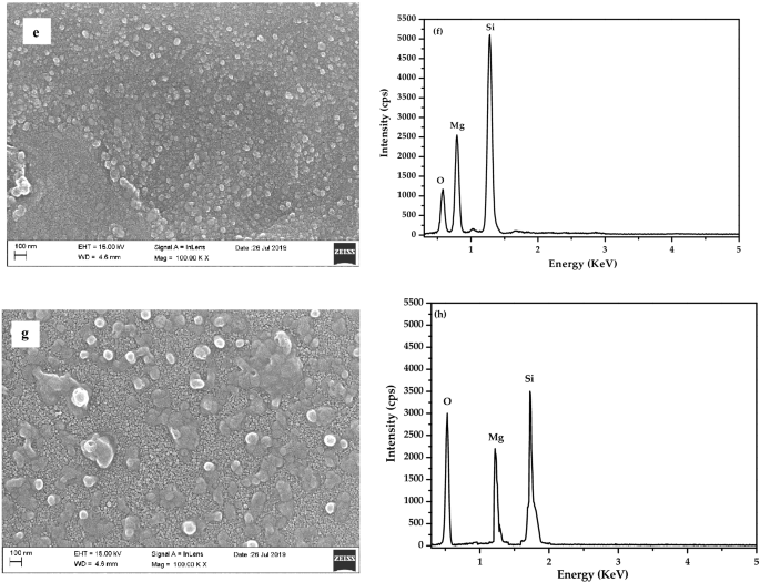 Characterization Of Mgo Thin Film Prepared By Spray Pyrolysis Technique Using Perfume Atomizer Springerlink