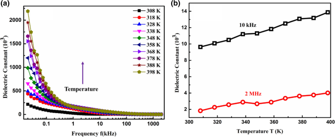 Fabrication And Characterization Of Text Pb Text Zr 0 5 Text Ti 0 5 Text O 3 Pb Zr 0 5 Ti 0 5 O 3 Nanofibers For Nanogenerator Applications Springerlink