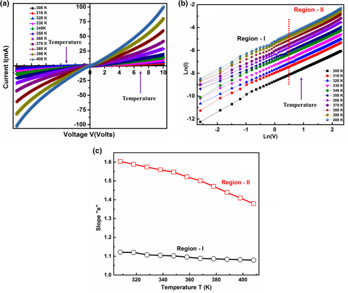 Fabrication And Characterization Of Text Pb Text Zr 0 5 Text Ti 0 5 Text O 3 Pb Zr 0 5 Ti 0 5 O 3 Nanofibers For Nanogenerator Applications Springerlink