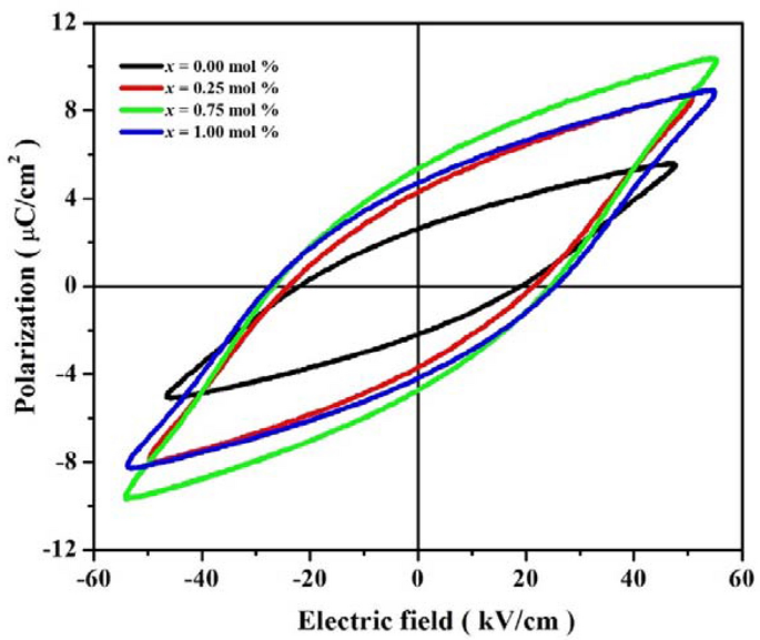 Observation Of Room Temperature Multiferroicity In Cuo Doped Sr 3 Bi 4 Ti 6 O 21 Lead Free Ferroelectric Ceramics Springerlink Observation Of Room Temperature Multiferroicity In Cuo Doped Sr 3 Bi 4 Ti 6 O 21 Lead Free Ferroelectric Ceramics Springerlink