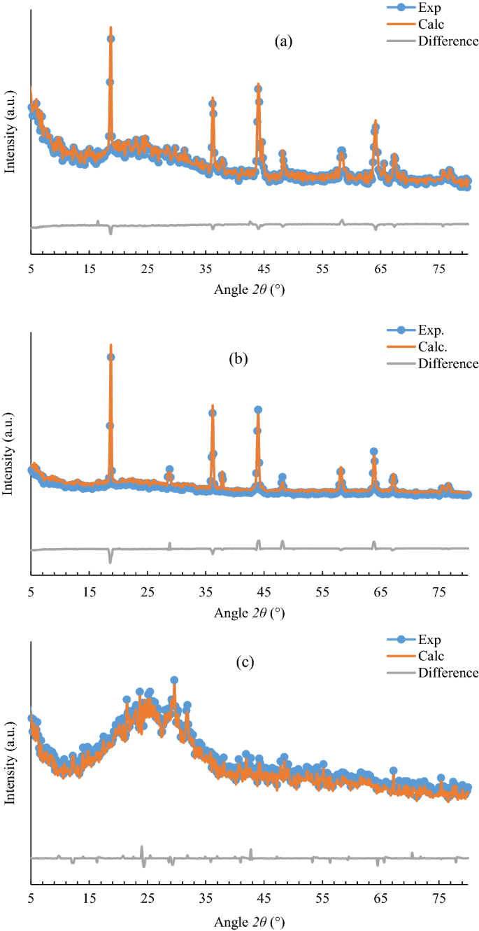 Electrical and electrochemical studies of core–shell structured nanorods of  LiMn2O4@PANI composite | SpringerLink