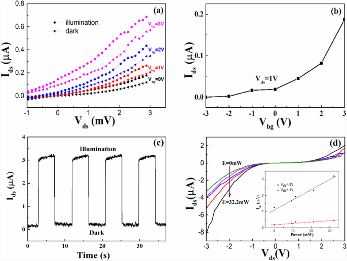 figure 9