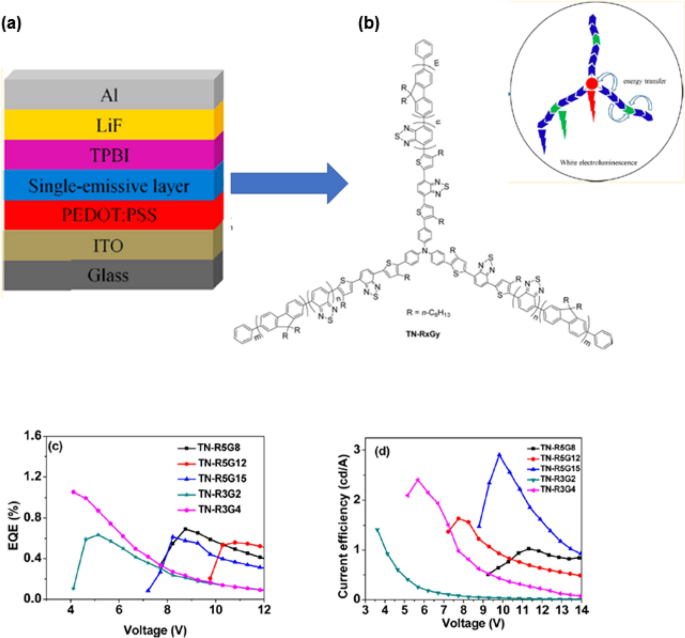 figure 25