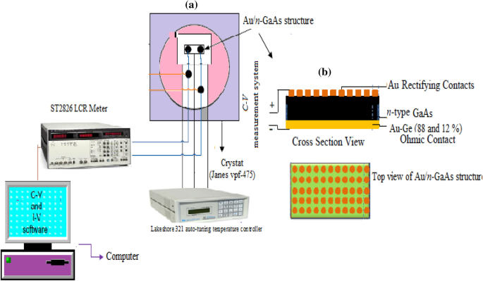 Temperature And Voltage Dependence C V And G W V Characteristics In Au N Type Gaas Metal Semiconductor Structures And The Source Of Negative Capacitance Springerlink