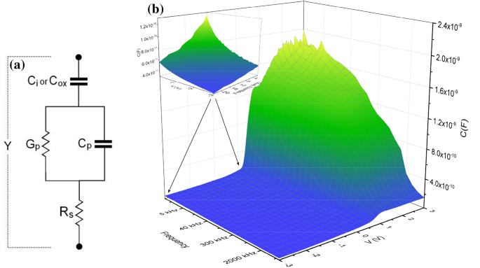 Frequency Response Of C V And G W V Characteristics Of Au Nanographite Doped Pvp N Si Structures Springerlink