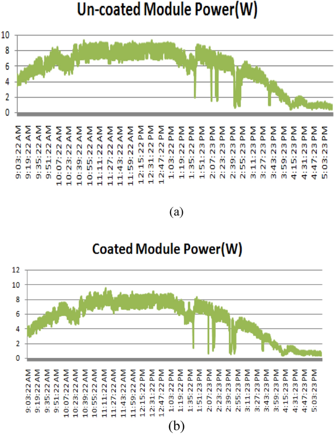 figure 23