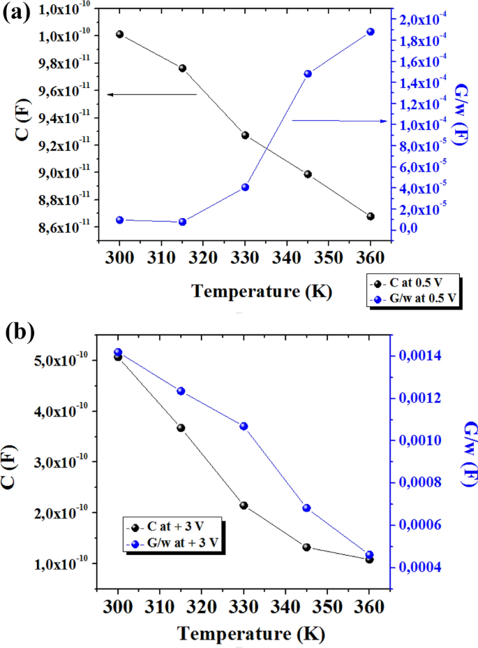 Synthesis Of Al Hfo 2 P Si Schottky Diodes And The Investigation Of Their Electrical And Dielectric Properties Springerlink