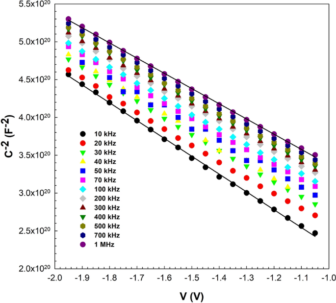 Electrical Characterization Of Au N Si Ms Diode With And Without Graphene Polyvinylpyrrolidone Gr Pvp Interface Layer Springerlink Electrical Characterization Of Au N Si Ms Diode With And Without Graphene Polyvinylpyrrolidone Gr Pvp Interface Layer Springerlink