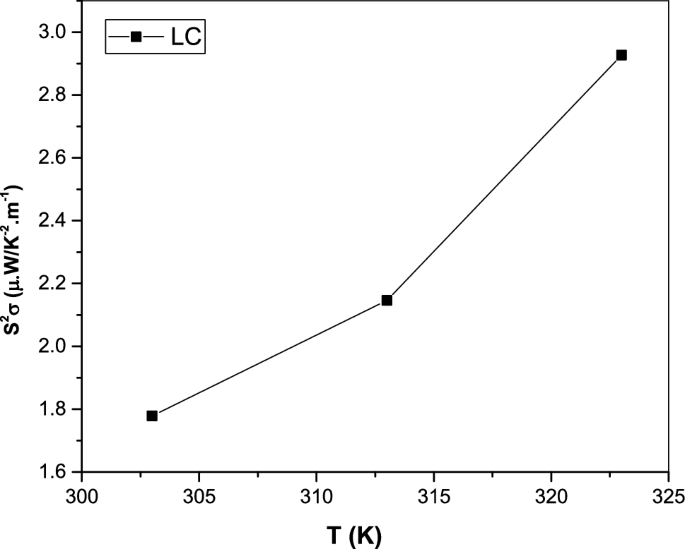 Thermoelectric Properties In Multifaceted Bi Lithium Cobaltate Composites Springerlink Thermoelectric Properties In Multifaceted Bi Lithium Cobaltate Composites Springerlink
