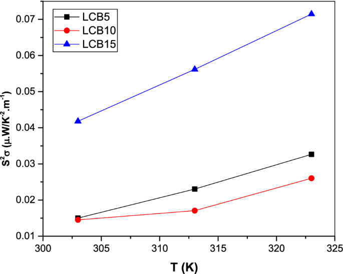 Thermoelectric Properties In Multifaceted Bi Lithium Cobaltate Composites Springerlink Thermoelectric Properties In Multifaceted Bi Lithium Cobaltate Composites Springerlink