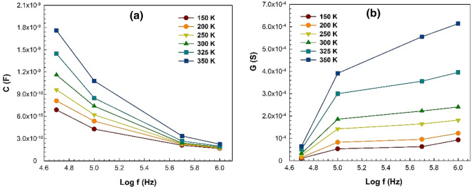 Complex Dielectric Permittivity Electric Modulus And Electrical Conductivity Analysis Of Au Si3n4 P Gaas Mos Capacitor Springerlink Complex Dielectric Permittivity Electric Modulus And Electrical Conductivity Analysis Of Au Si3n4 P Gaas Mos Capacitor Springerlink