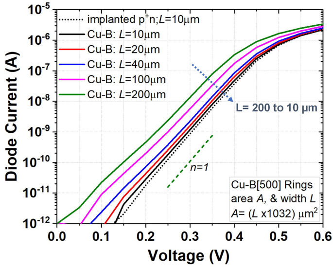 Nanometer Thin Pure Boron Cvd Layers As Material Barrier To Au Or Cu Metallization Of Si Springerlink