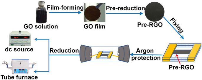 Fabrication Of High Conductivity Rgo Film At A Temperature Lower Than 1500 ºc By Electrical Current Springerlink