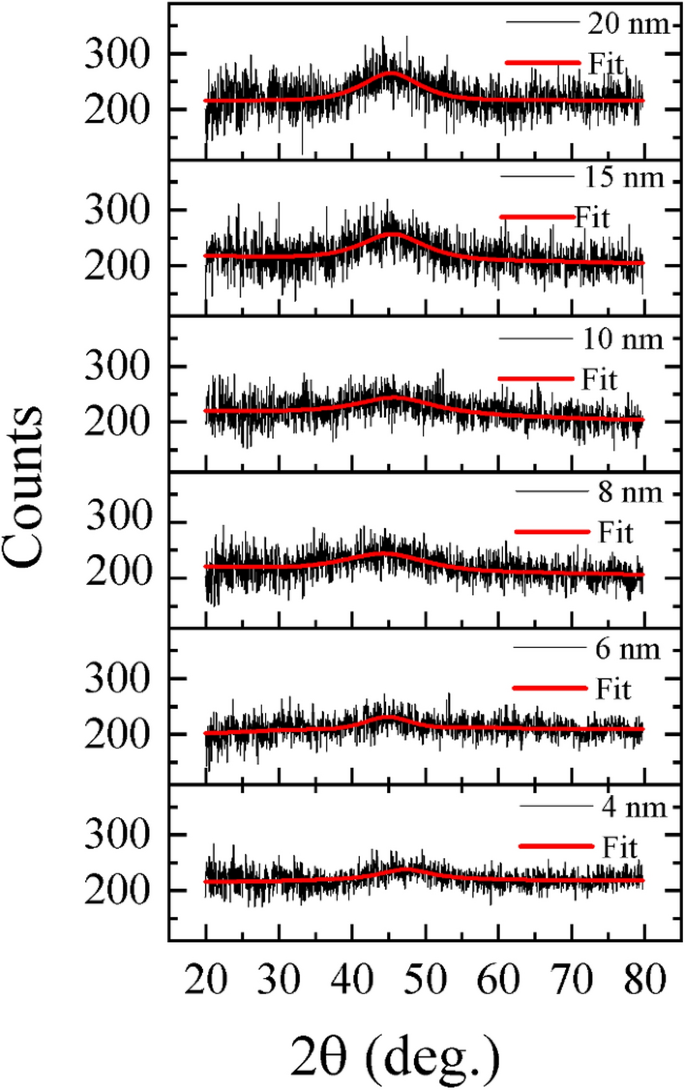 Impact Of Ferromagnetic Layer Thickness On The Spin Pumping In Co 60 Fe B Ta Bilayer Thin Films Springerlink