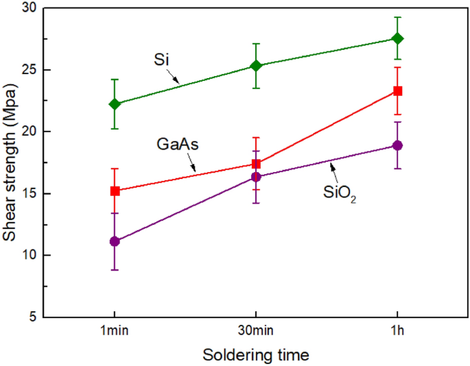 figure 17