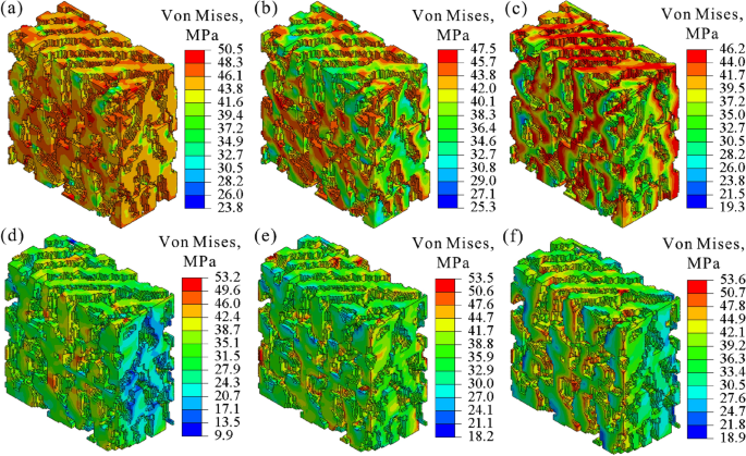 Influence Of Phase Inhomogeneity On The Mechanical Behavior Of Microscale Cu Sn 58bi Cu Solder Joints Springerlink