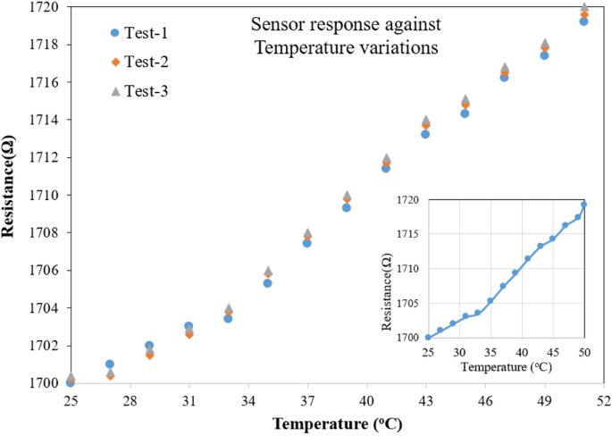 figure 15