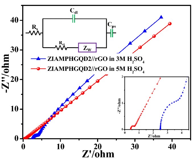 Ultrasonicated Graphene Quantum Dots Dispersoid Zinc Ammonium Phosphate Hybrid Electrode For Supercapacitor Applications Springerlink Ultrasonicated Graphene Quantum Dots Dispersoid Zinc Ammonium Phosphate Hybrid Electrode For Supercapacitor Applications Springerlink
