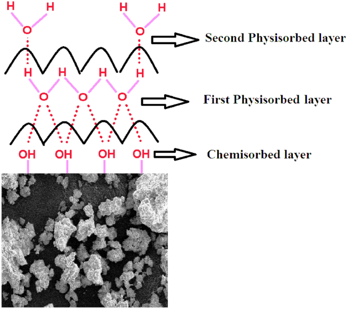 figure 20