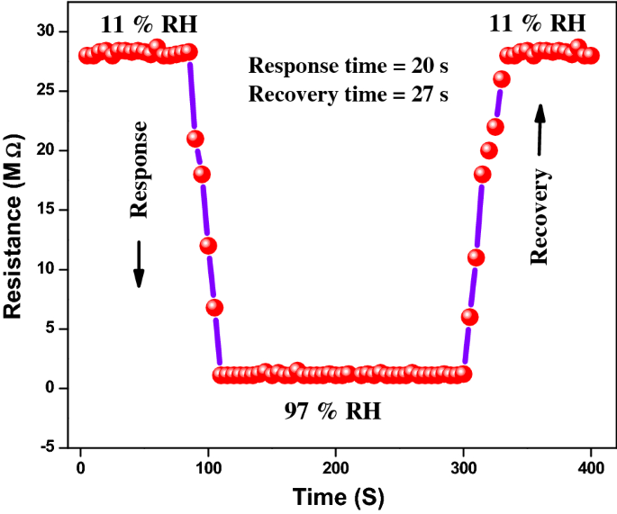 figure 21