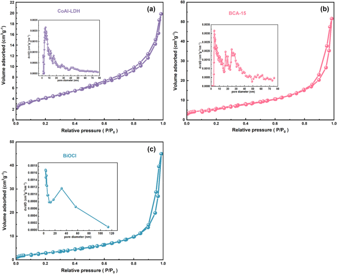 Z-scheme CoAl-layered double hydroxide/indium vanadate heterojunction for  enhanced and highly selective photocatalytic reduction of carbon dioxide to  carbon monoxide - ScienceDirect