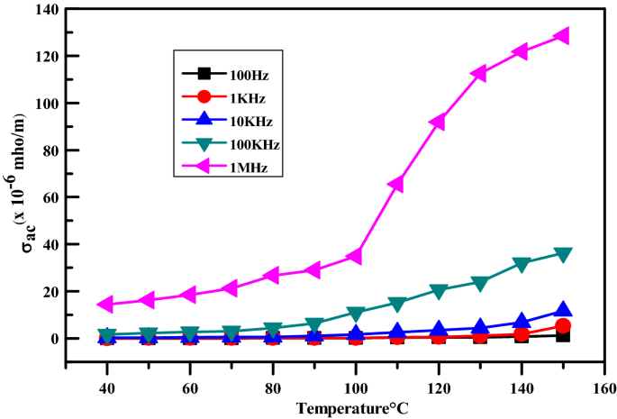 figure 26