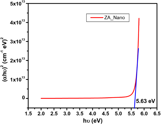 figure 34