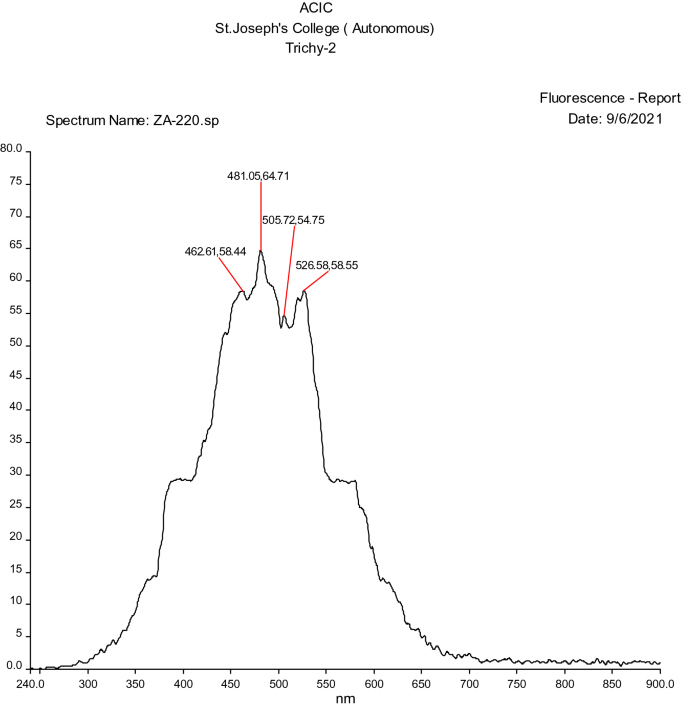 figure 35