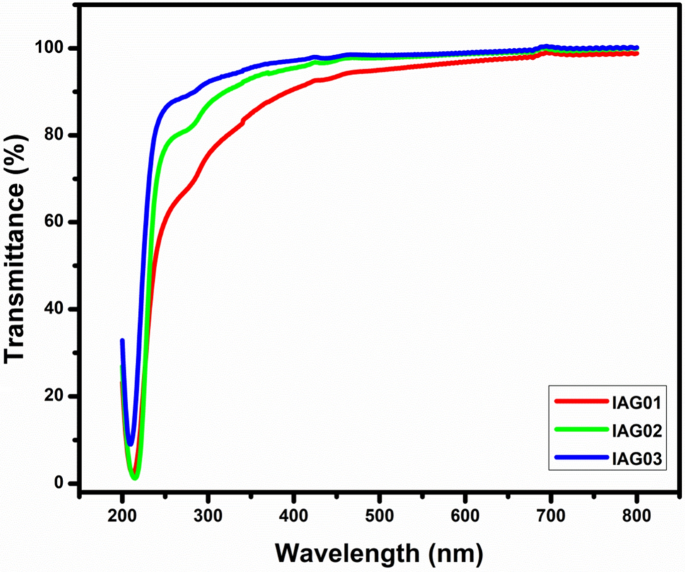 figure 18