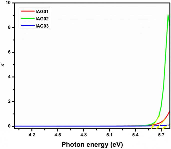 figure 21