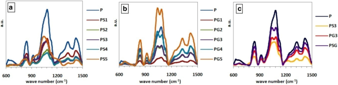 figure 16