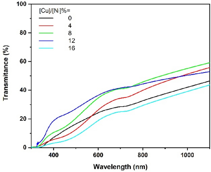 figure 6