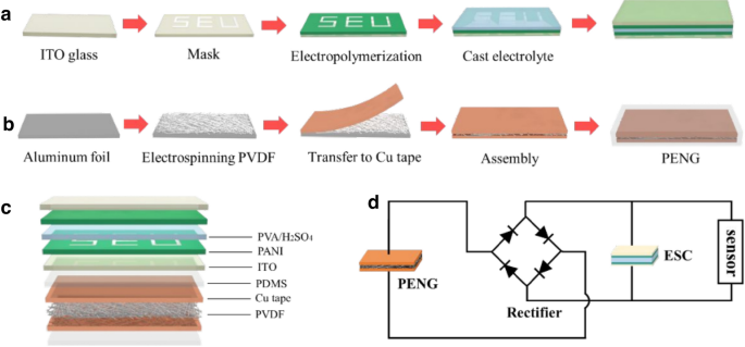 figure 32