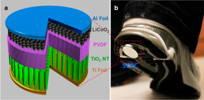 figure 34