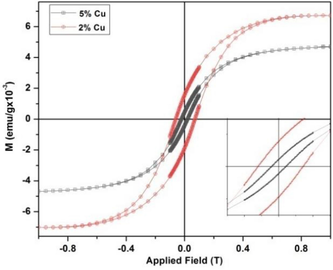 figure 18