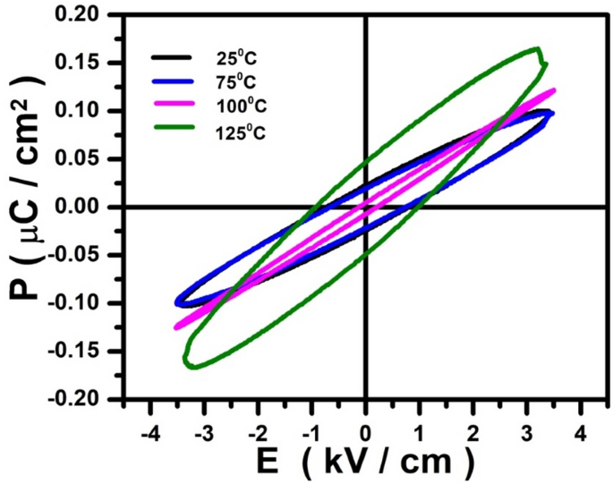 figure 8