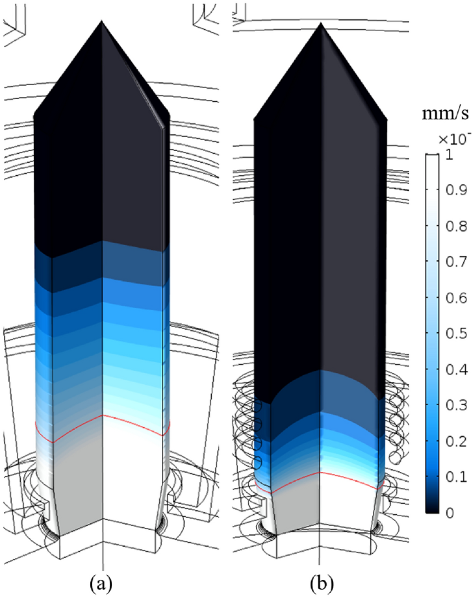 Point Defect Diffusion Evaluating cooling tube effects on defect formation and distribution in ...