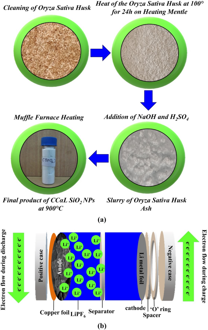 Synthesis and characterization of crystalline cristobalite alpha low ...