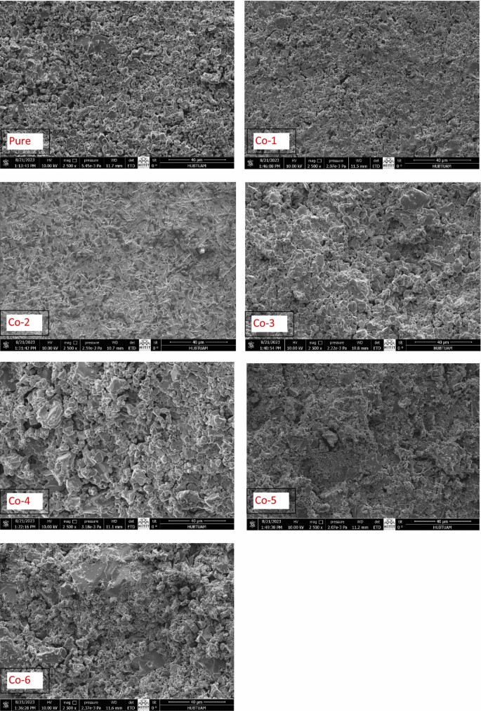 Evolution of residual compressive stress regions in Codiffused Bi2212