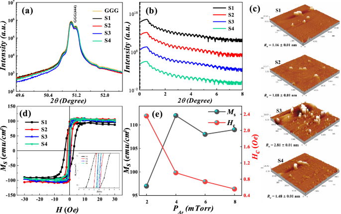 Microstructure and magnetic properties of epitaxial YIG thin films ...