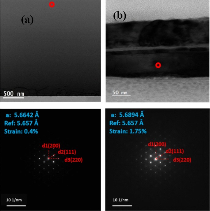 Fabrication and characterization of ferroelectric junctionless GOI and ...
