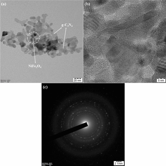 Magnetically retrievable Z-scheme binary NiFe2O4/g-C3N4 nanocomposites ...