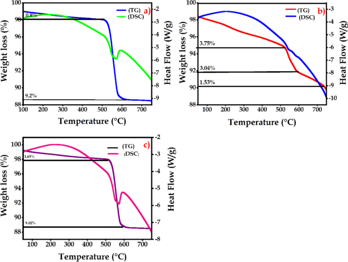 Electrochemical supercapacitor performance of MnO2 nanorods via ...