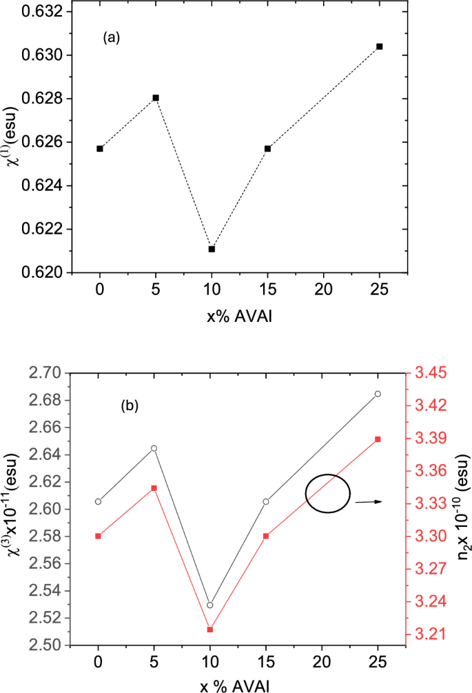 Passivation of formamidinium lead iodide perovskite compound using 5 ...